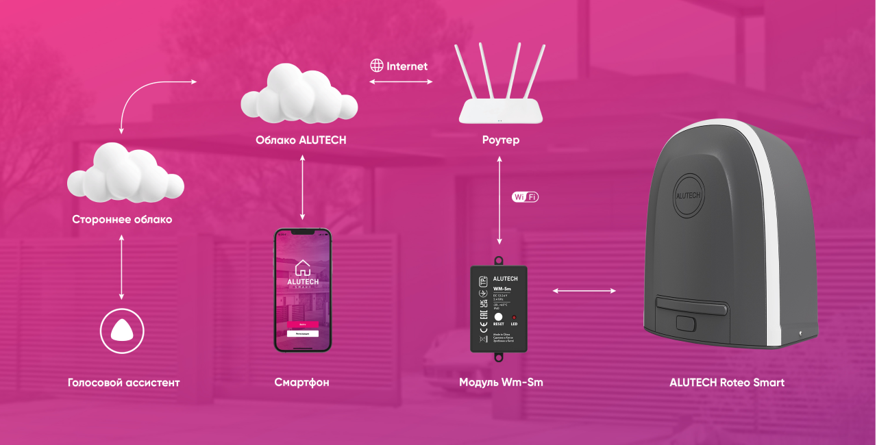 Умный привод для откатных ворот ALUTECH Roteo RTO-1000MKIT-Sm + беспроводные фотоэлементы LM-LB